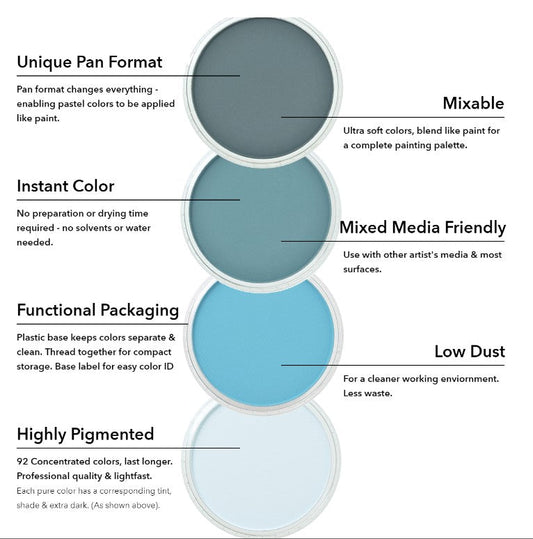 Pan Pastel Turquoise Pure 580.5 - theartshop.com.au